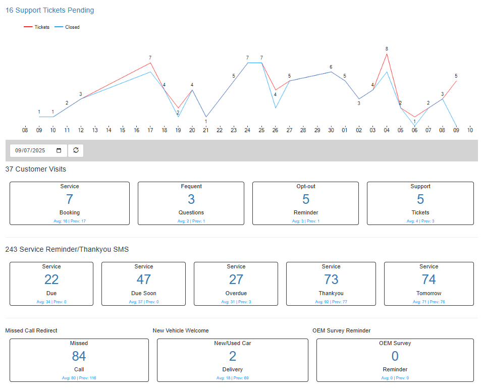 Autotel Dashboard